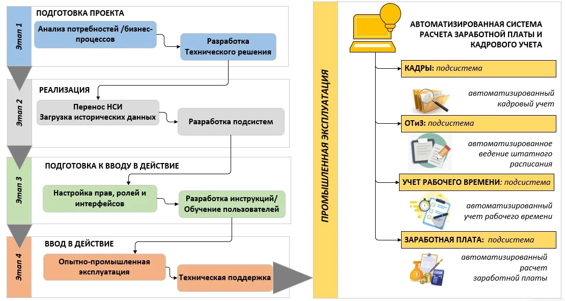 Дорожная карта проекта