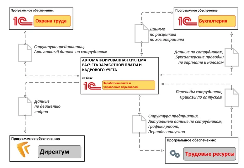 Интеграция со сторонними ПО