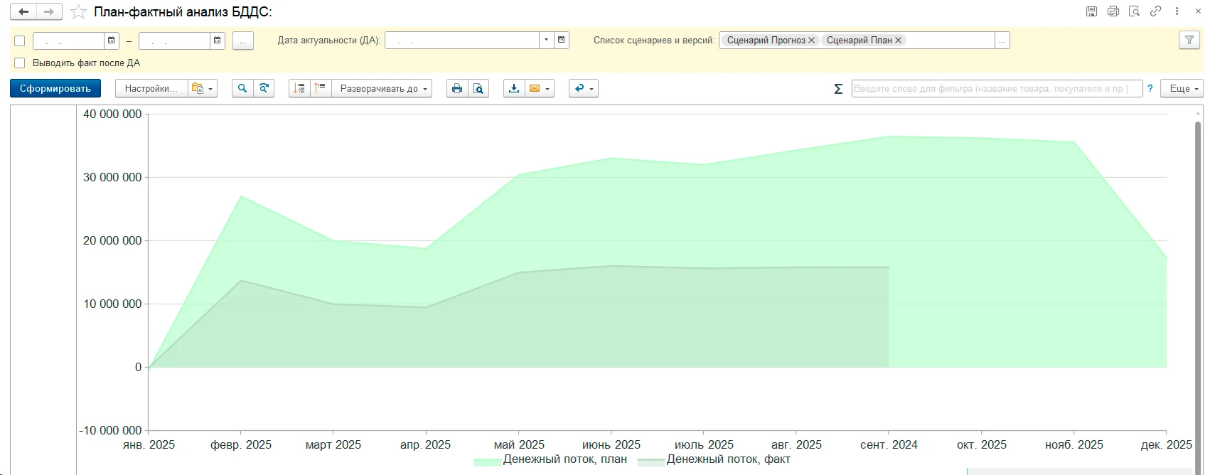 Проектное бюджетирование