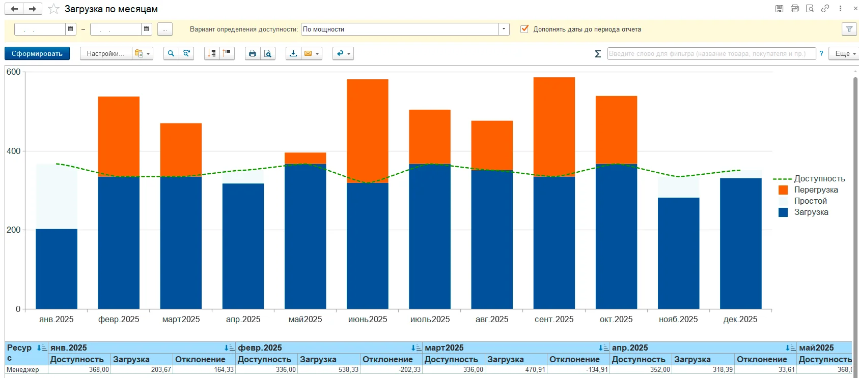 Ресурсы проектов