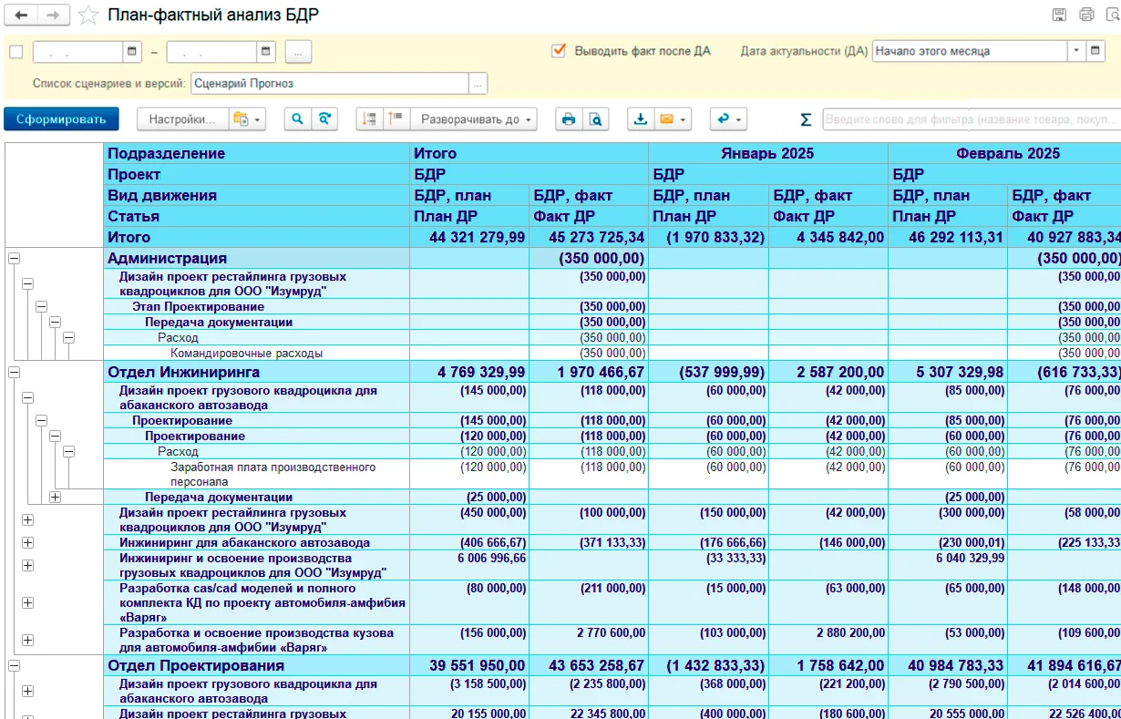 Работа подразделений и субподрядчиков
