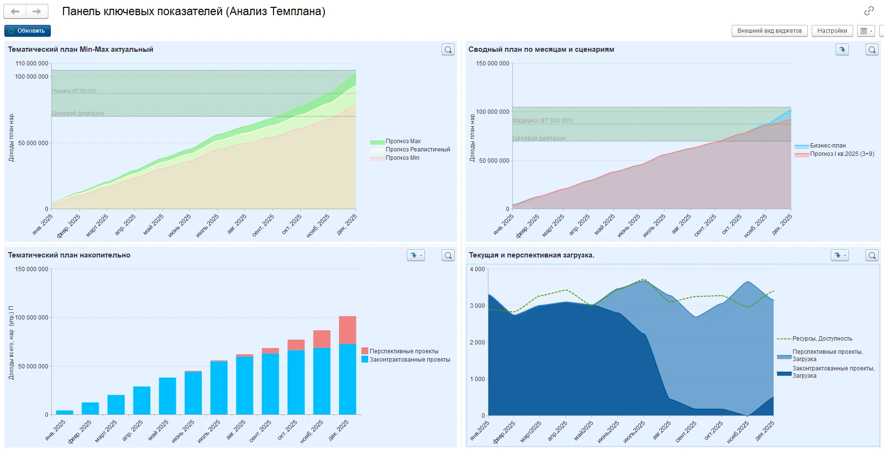 Портфели, тематический план и контрактация