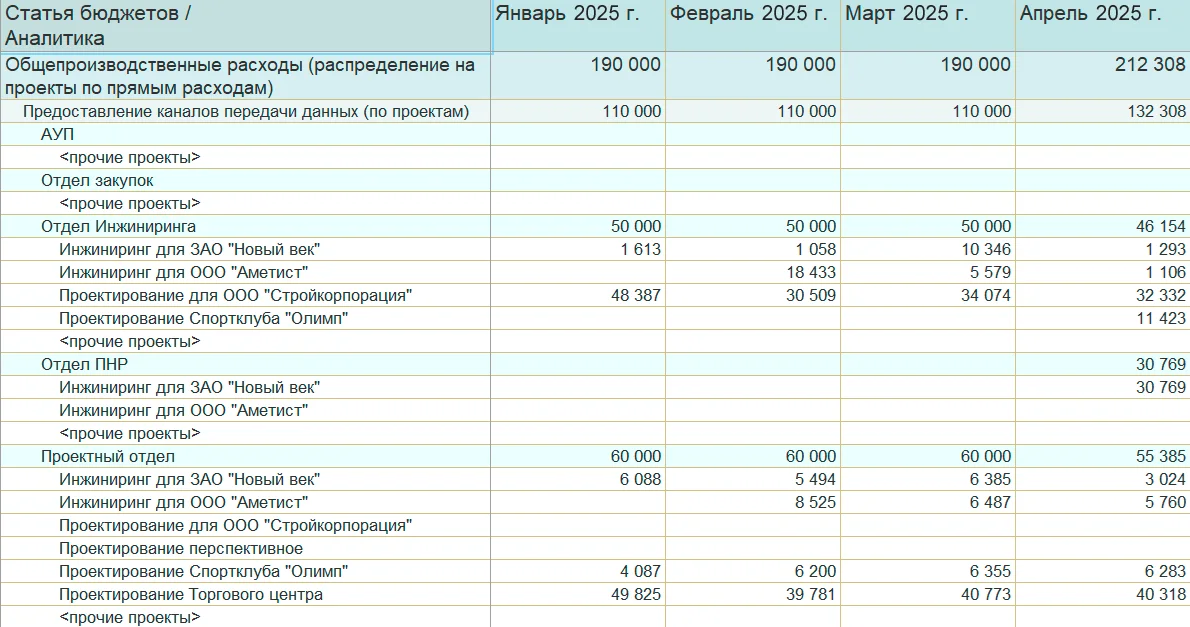 Экономика и общефирменное бюджетирование