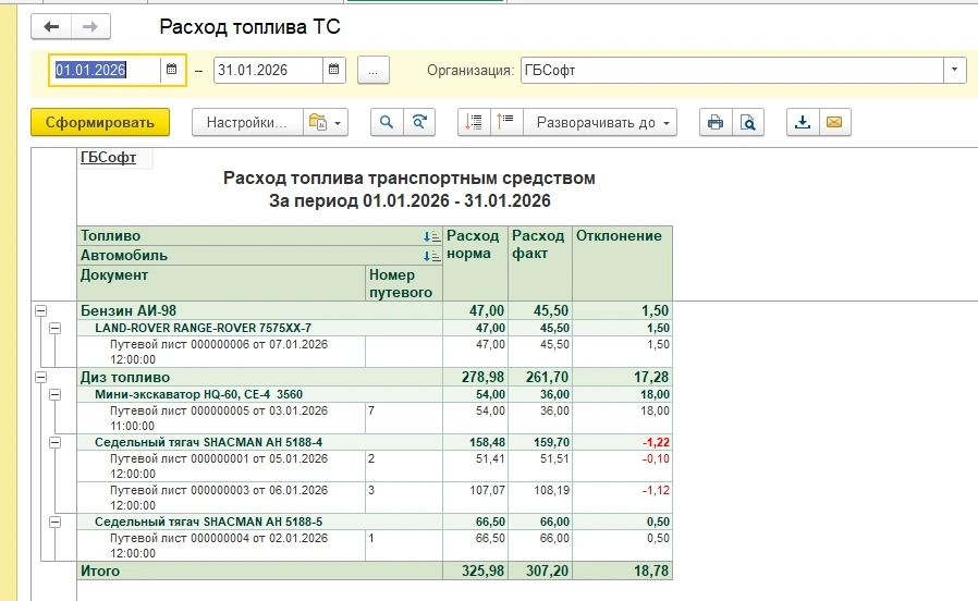 putevie listy o Анализ расхода топлива и списание ГСМ по нормам в 1С:Бухгалтерия для Беларуси