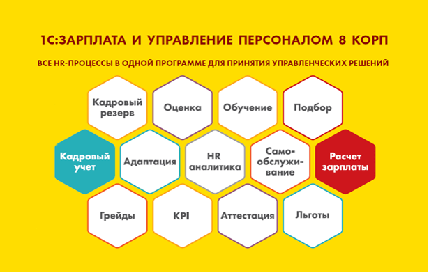 Функциональные возможности zupkorp