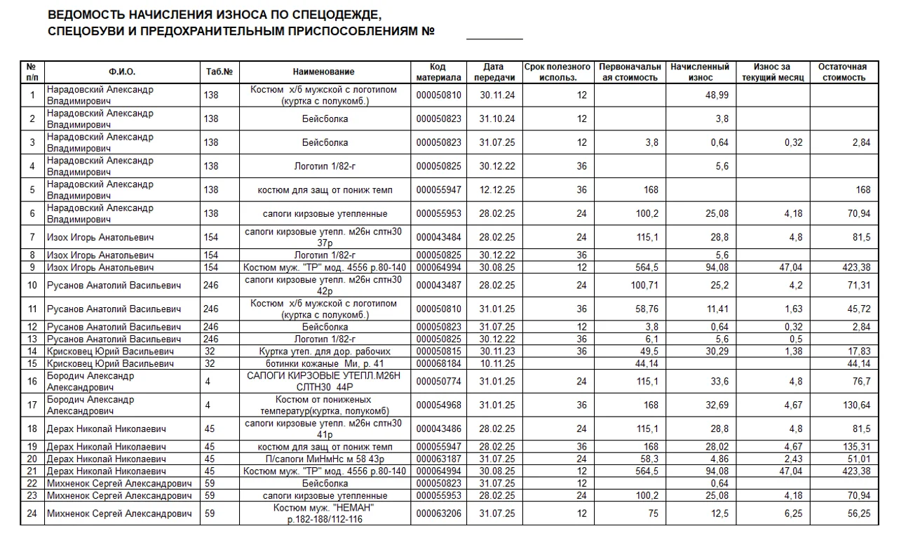 Ведомость начисления износа