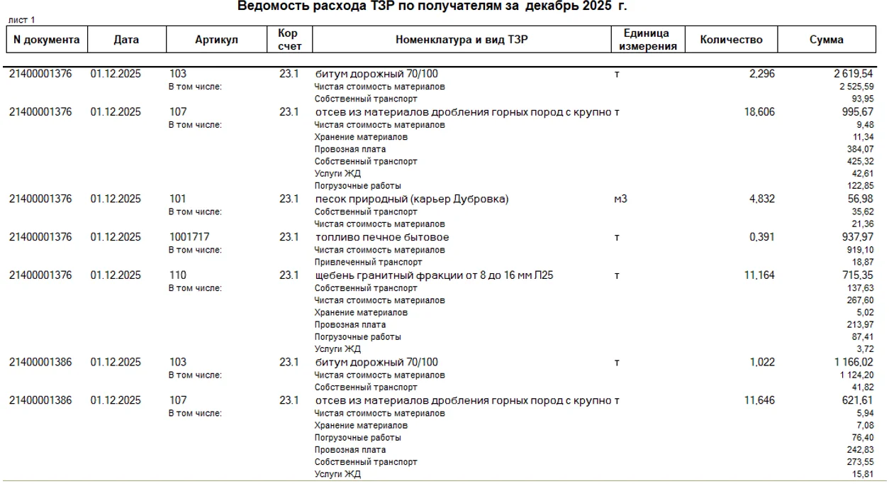 Автоматическое распределение доставки